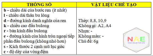 thong-so-bu-long-din-960 thong-so-bu-long-din-960